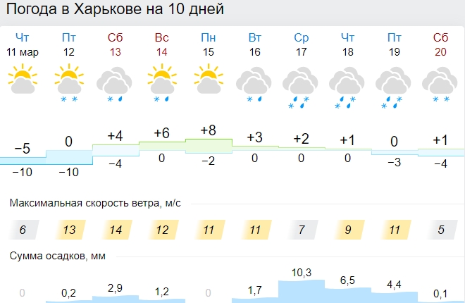 Зима продолжается: синоптики предупредили о сильных погодных качелях